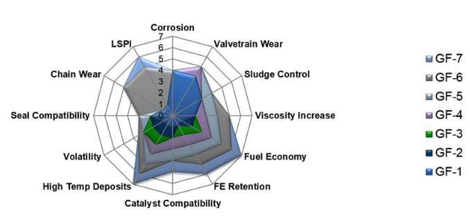 ���xILSAC�����H�����͘�(bi��o)��(zh��n)��ί�T����GF-7Ҏ(gu��)��!