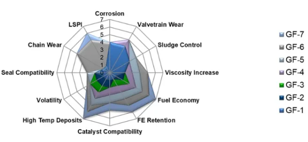 �͝������� | ��ȫ���ˑB(t��i)ӭ��API SQ/GF-7�r����